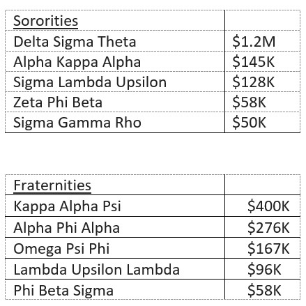 Greek-Organization-Fundrasing-Total.jpg