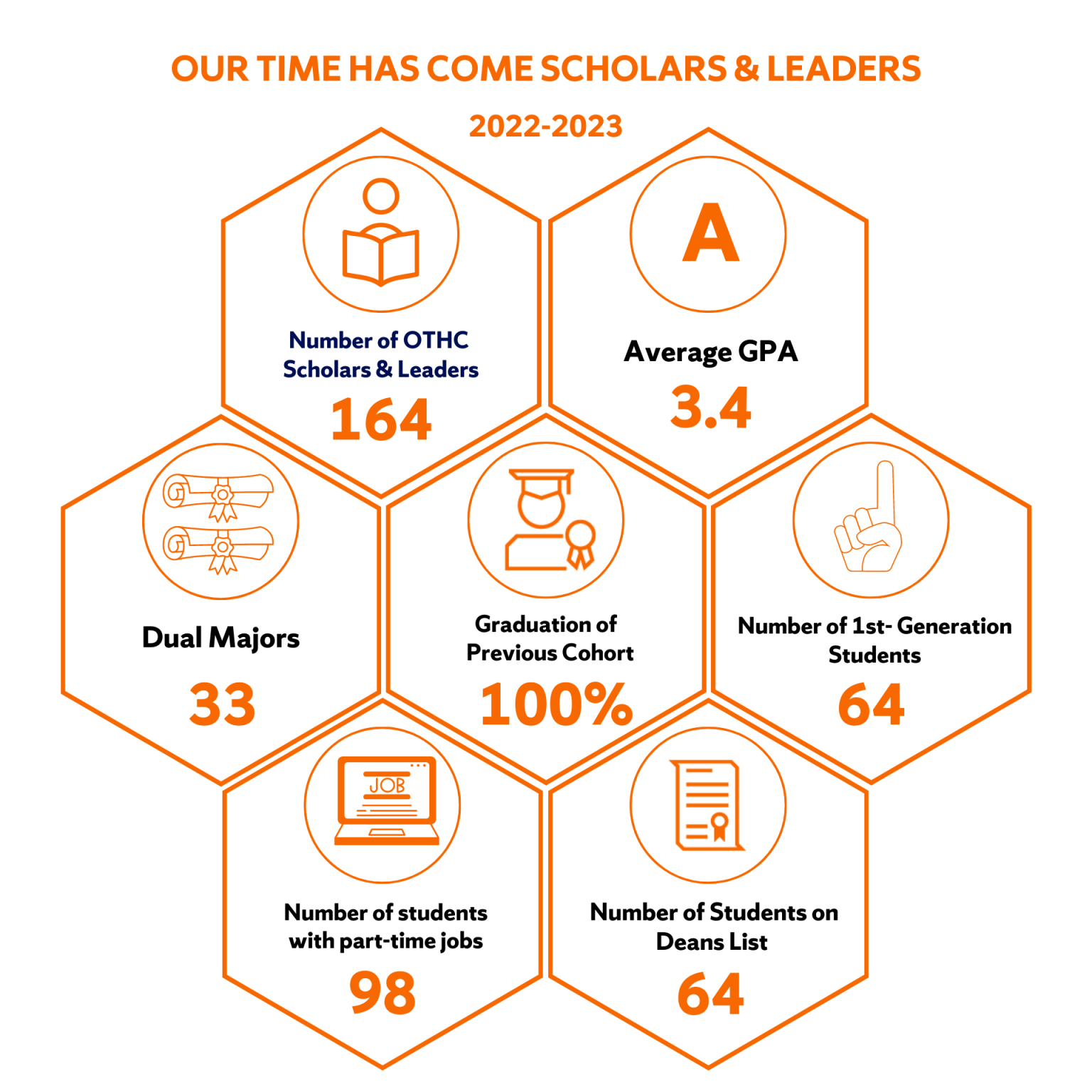 OTHC Infographic - see text file alternative